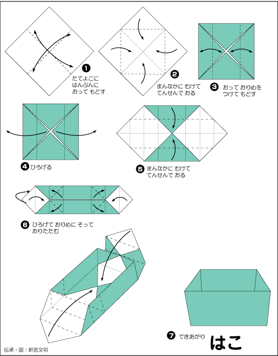 折り図 はこ1 の折り図 おりがみくらぶ